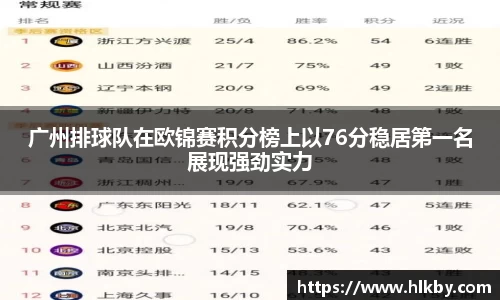 广州排球队在欧锦赛积分榜上以76分稳居第一名展现强劲实力